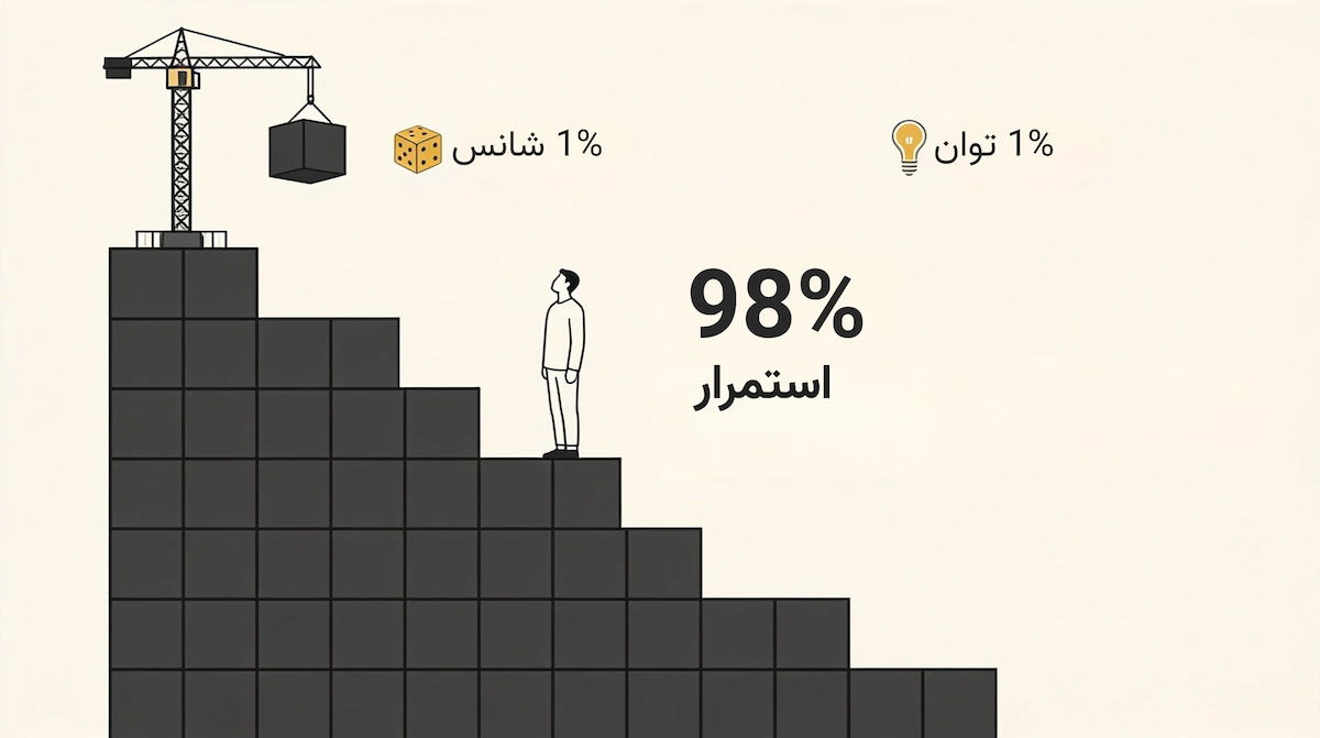 فرمول موفقیت 