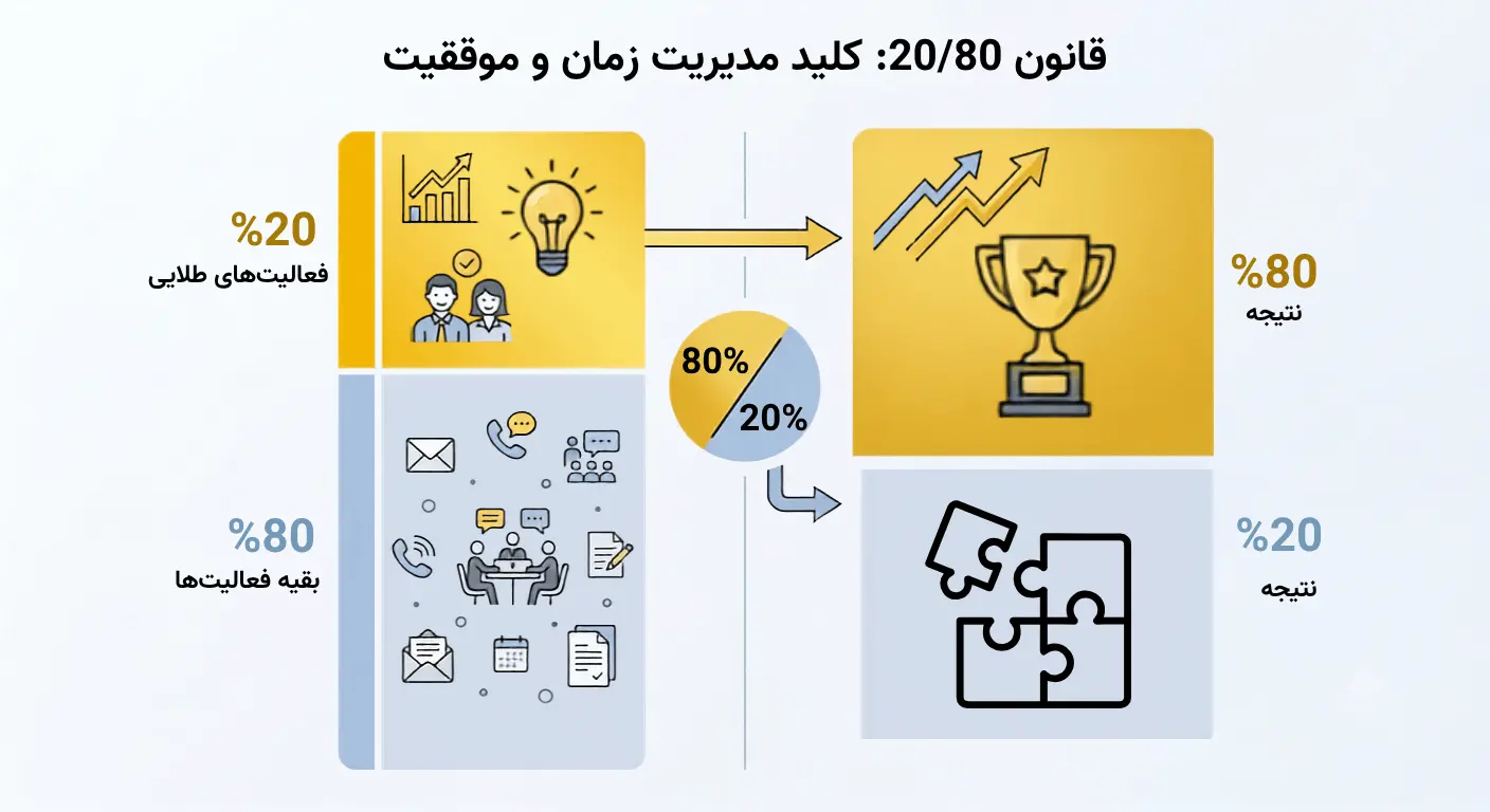فرمول موفقیت