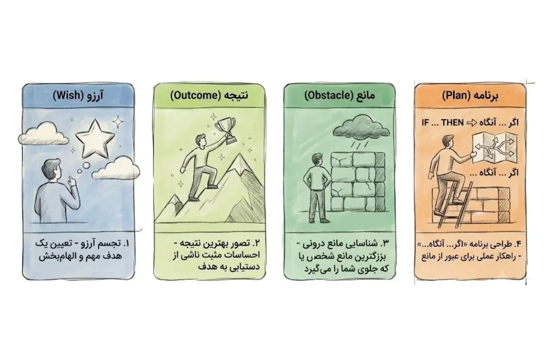 تکنیک woop برای هدف گذاری علمی