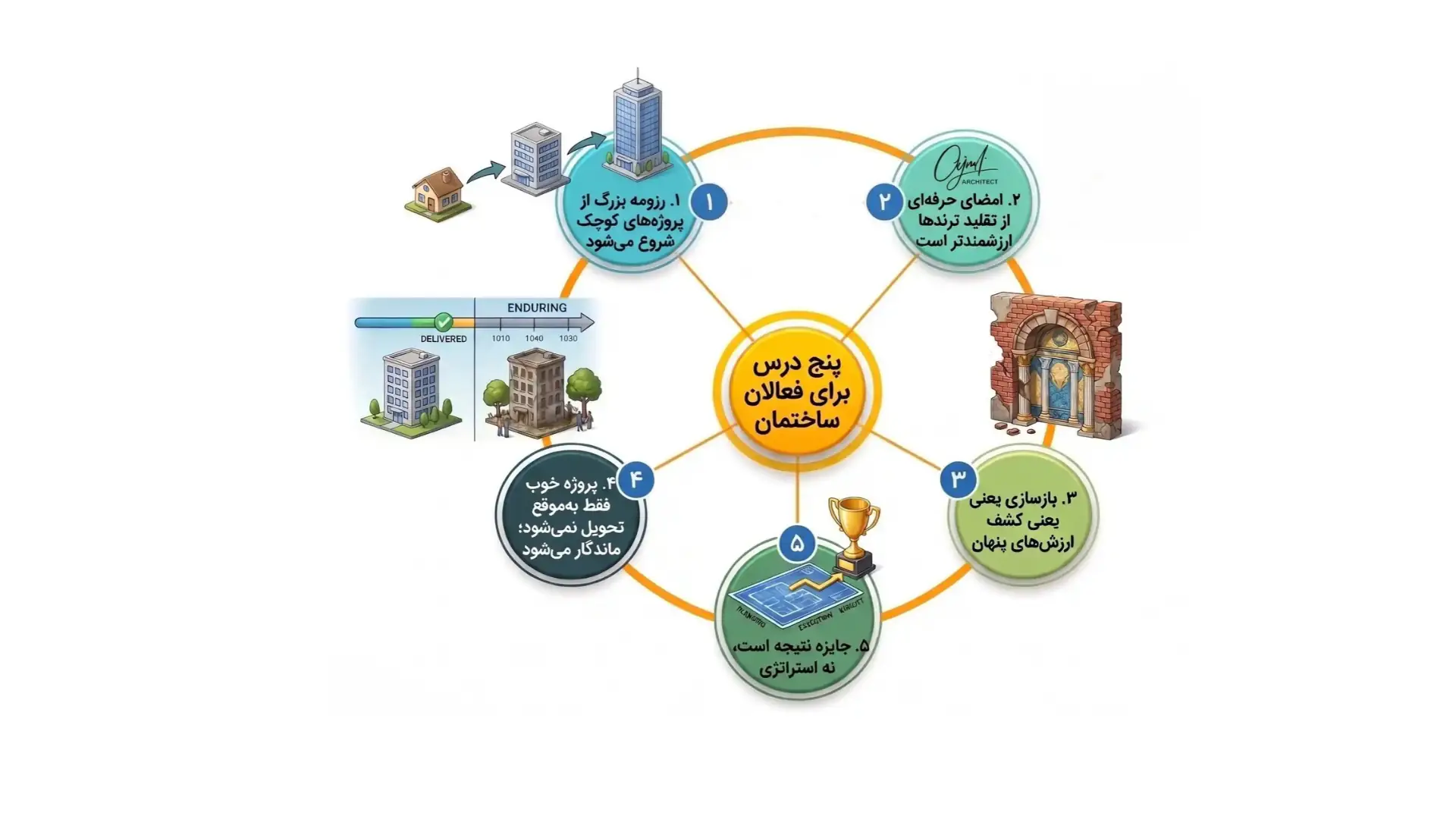 دیوید چیپرفیلد کیست؟ داستان موفقیت معمار برنده جایزه پریتزکر