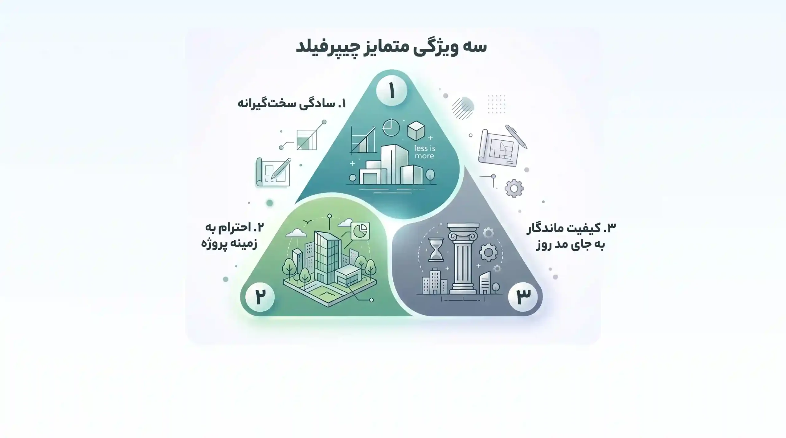 دیوید چیپرفیلد کیست؟ داستان موفقیت معمار برنده جایزه پریتزکر