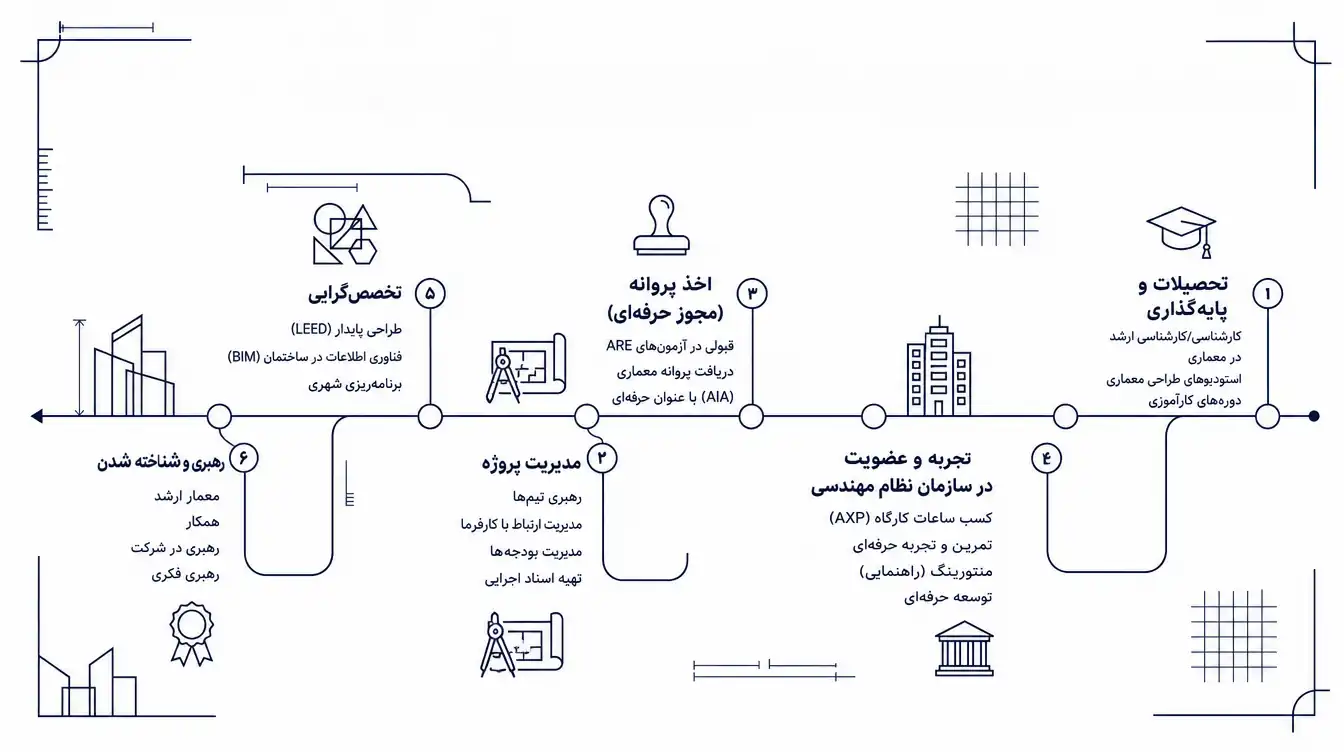 دیوید چیپرفیلد کیست؟ داستان موفقیت معمار برنده جایزه پریتزکر